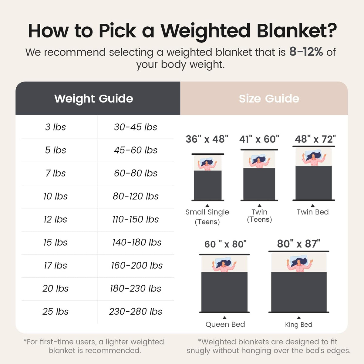 Fleece Sherpa Weighted Blanket for Adults, Ultra Soft Fuzzy, 60"X80" 15Lbs