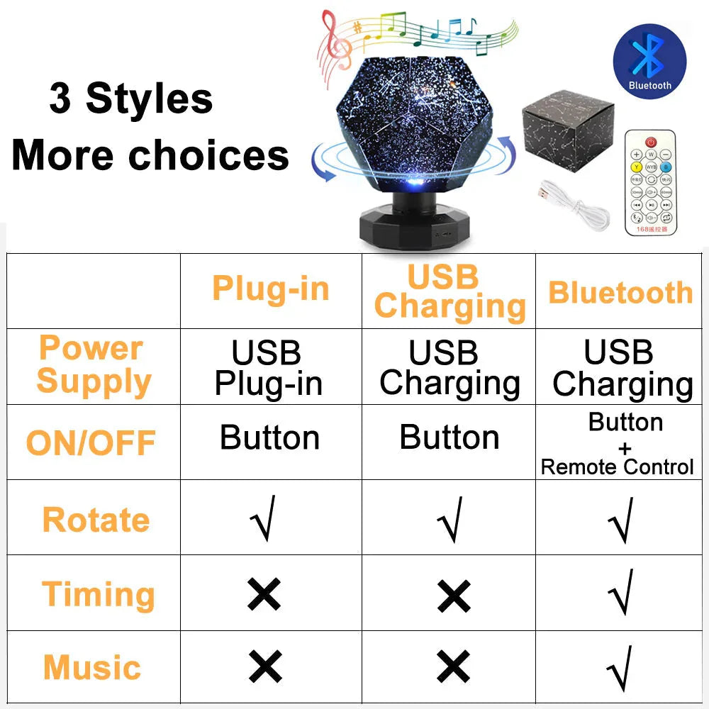Bluetooth star projector with USB charging, remote control, and music playback for cozy home ambiance